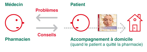 Accompagnement à domicile